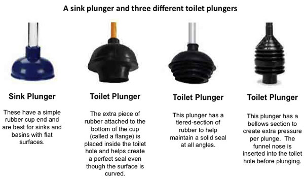 Toilet plungers